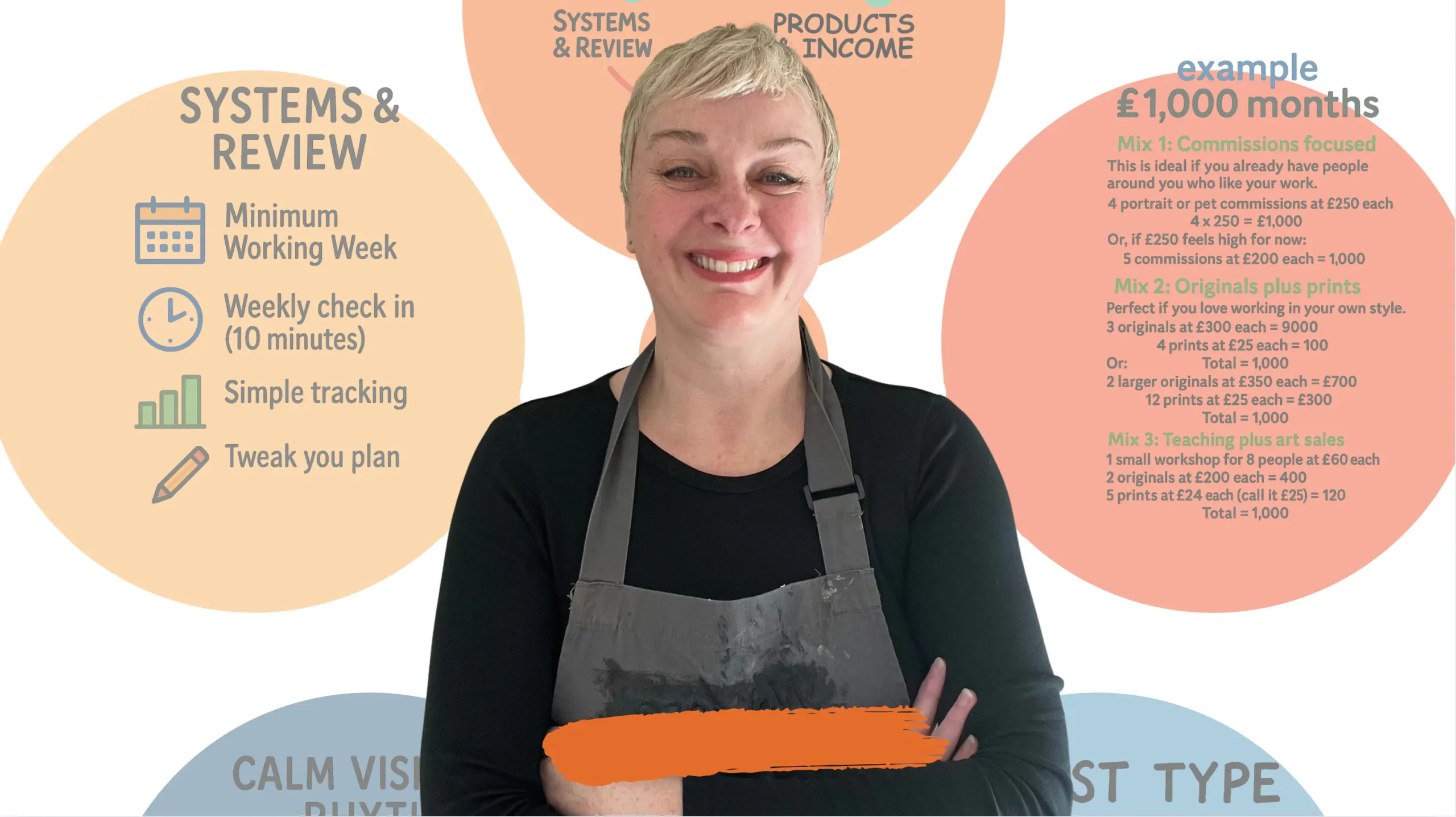 make £1,000 a month from your art